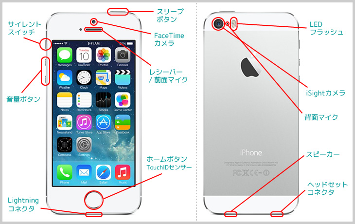 Iphone5s 5c Se修理 費用 機能など Iphone アイフォン 修理専門 アイサポ